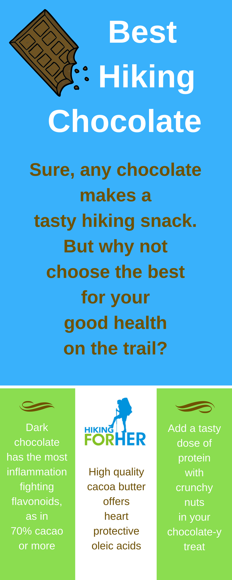 Choosing The Best Protein Bars For Hiking Trips