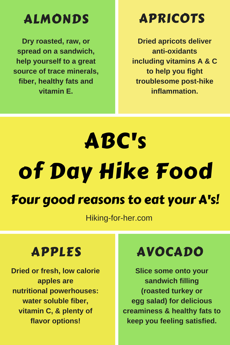 day-hike-nutrition-tips-easy-as-a-b-c