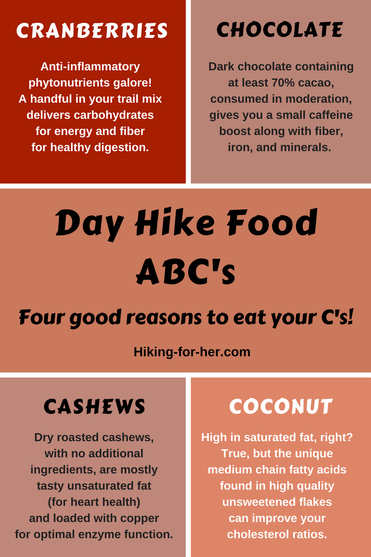 Day Hike Nutrition Tips Fast And Easy Trail Food Ideas